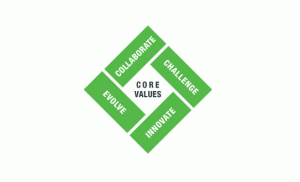 Ffrench core values symbol